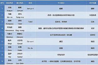 ⭐️雷霆双子星12月防守数据：霍姆格伦场均4.7帽 SGA场均3.9断